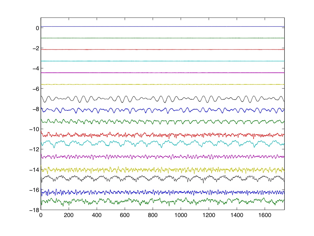 non resonant case