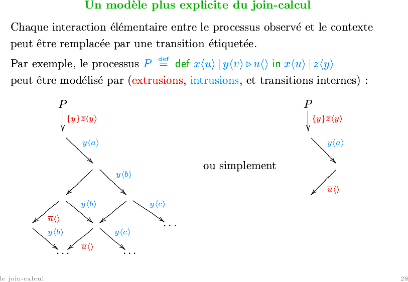 Cliquez pour faire apparatre le transparent suivant