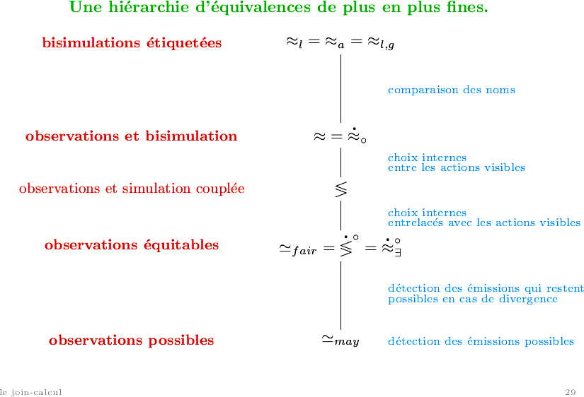 Cliquez pour faire apparatre le transparent suivant