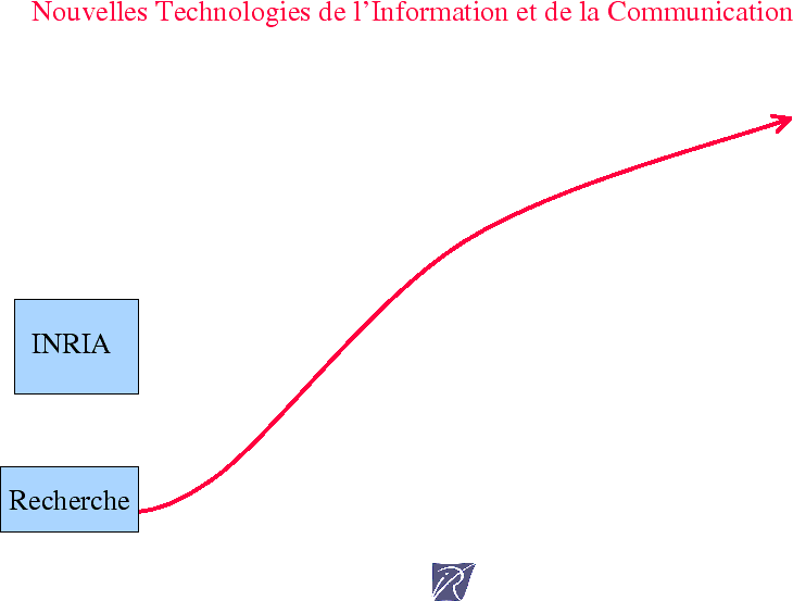 Cliquez pour faire apparatre le transparent suivant