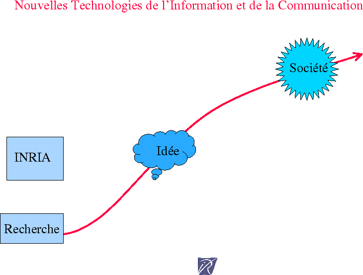 Cliquez pour faire apparatre le transparent suivant