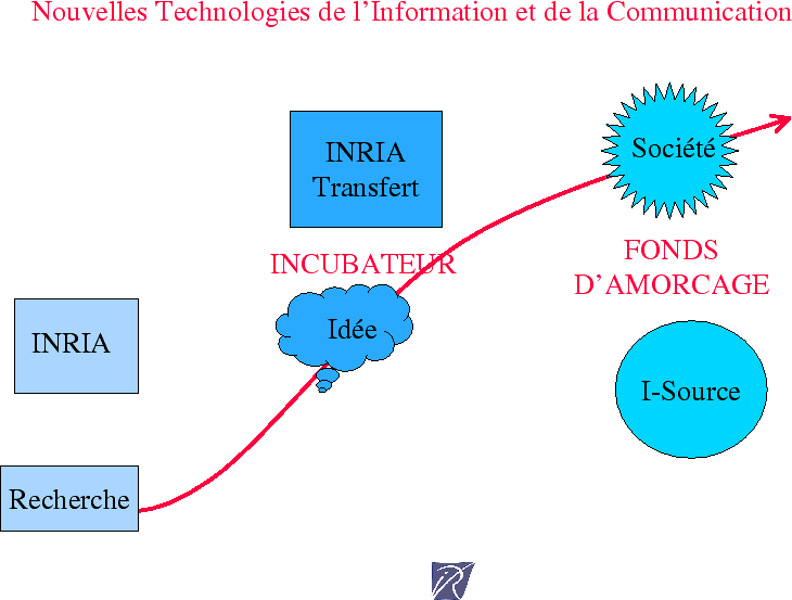 Cliquez pour faire apparatre le transparent suivant