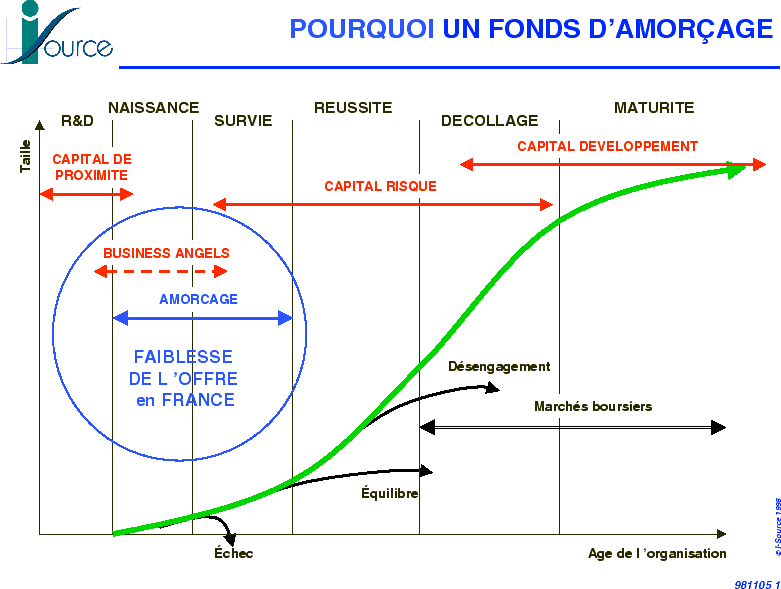 Cliquez pour faire apparatre le transparent suivant