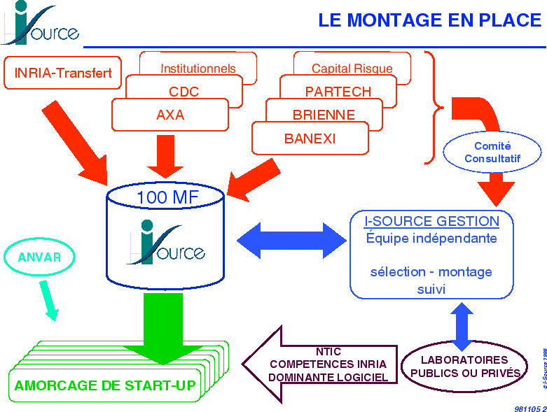 Cliquez pour faire apparatre le transparent suivant