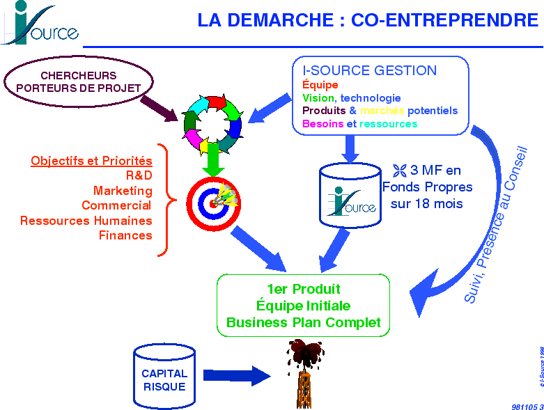 Cliquez pour faire apparatre le transparent suivant